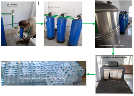 Water Treatment (Desalination Plant)