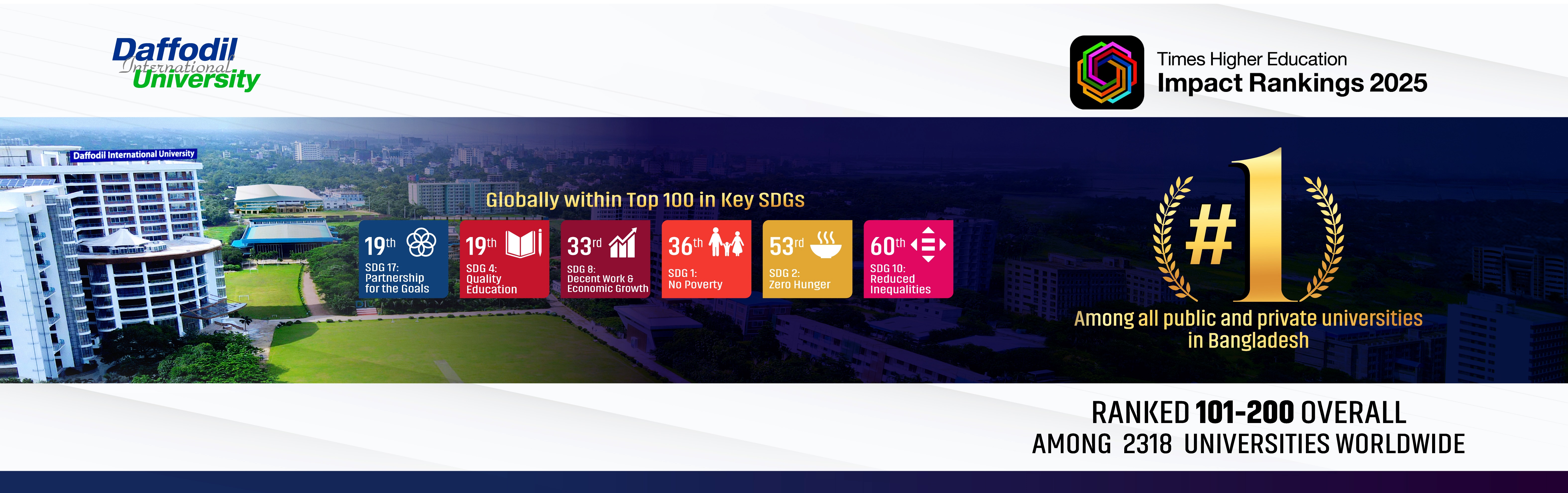 THE Imapct Ranking 2025